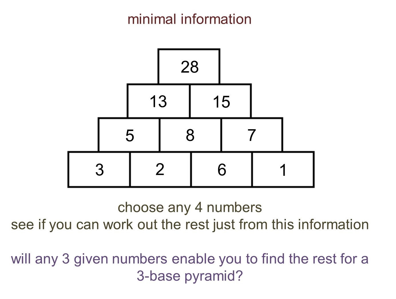 Math Pyramid Worksheet B