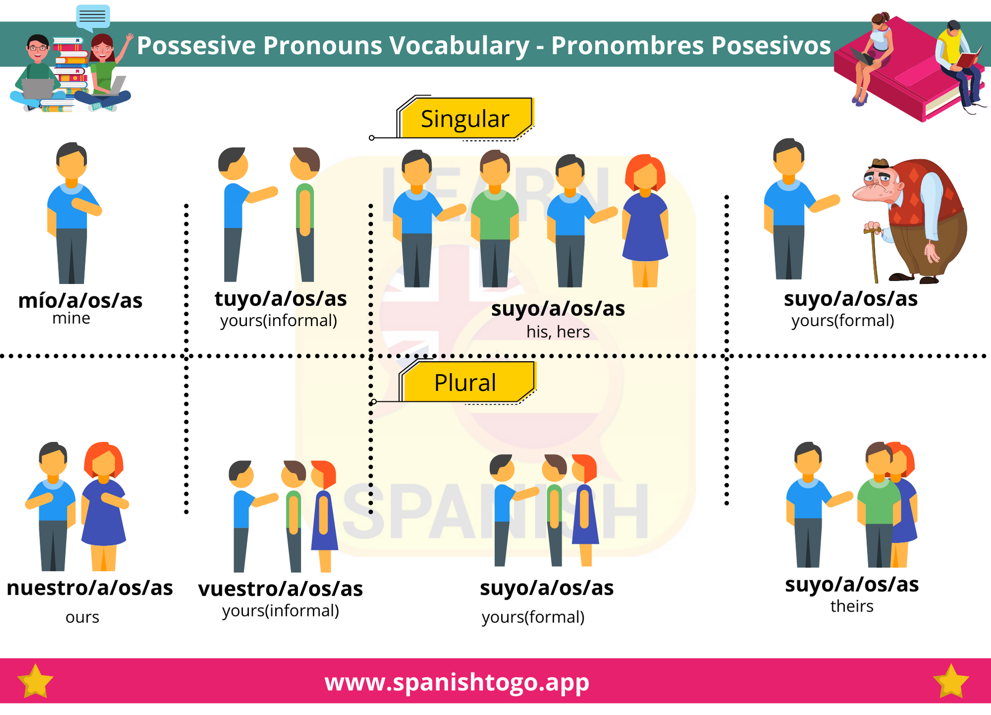 Possessive Pronouns In Spanish Chart