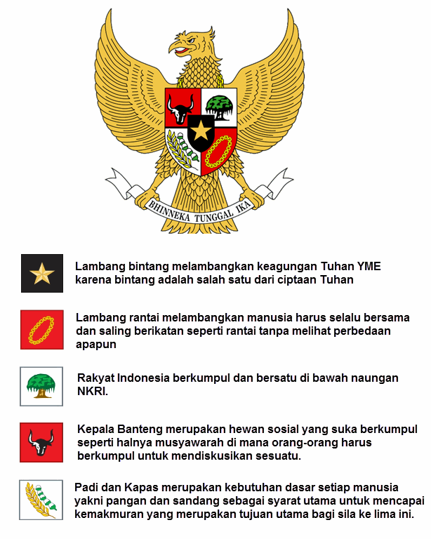 Apa Makna Lambang Pancasila Sila Ke 5 Makna - IMAGESEE