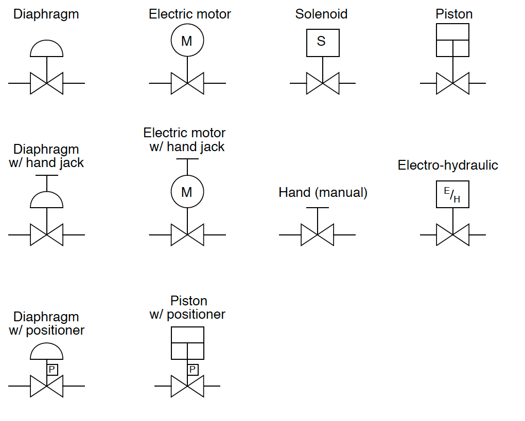 Gate Valve Schematic Symbol