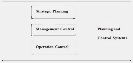 FrameWork For Understanding Management Information System.