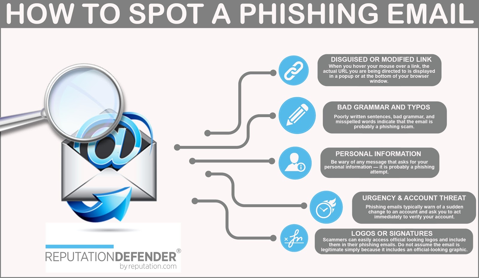 Phishing Sites