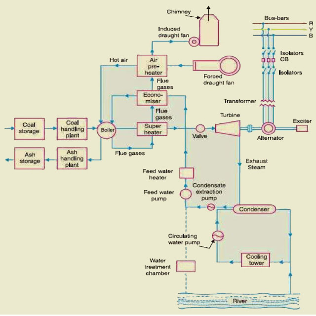 [DIAGRAM] Power Plant Working Diagram - MYDIAGRAM.ONLINE