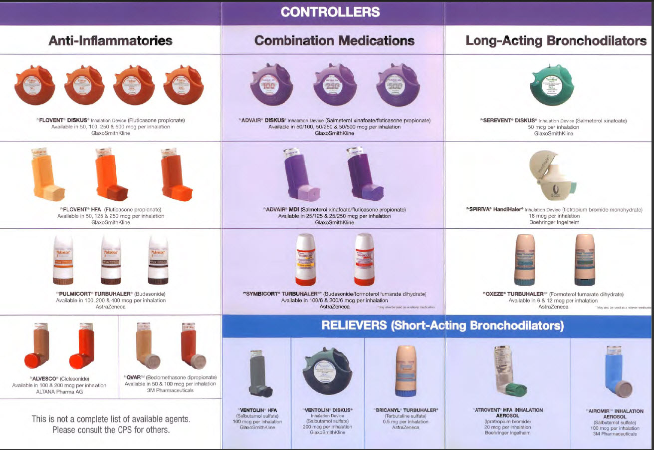 Orange Inhaler Colors Chart