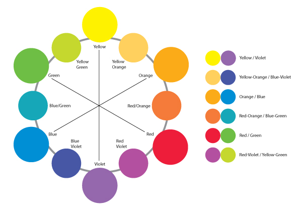 Are Red And Green Complementary Colors In Art And Design?