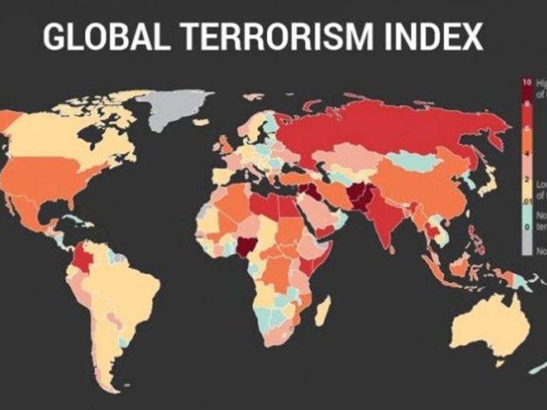 8th Global Terrorism Index 2020 - BankExamsToday