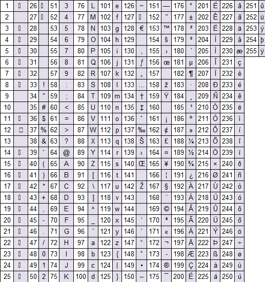 Excel Mirror - We Push Your Boundaries: CHAR function in excel