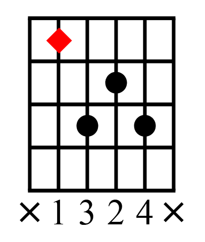 C2 Chord On Guitar