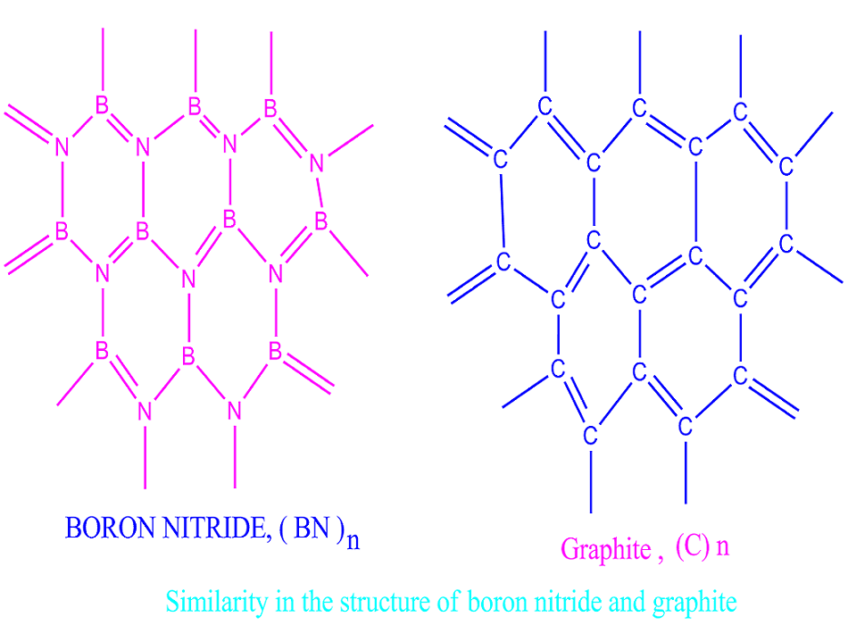 Boron Nitride Molecular Orbital Diagram