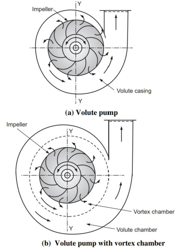 Centrifugal Pump Working Principle | Centrifugal Pump Parts - Chemical ...