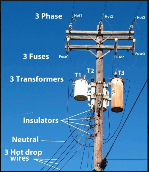 3-Phase Power Pole - EEE COMMUNITY