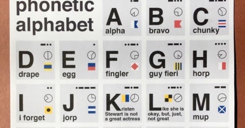 Skip's House of Chaos: Proposed New Phonetic Alphabet Chart