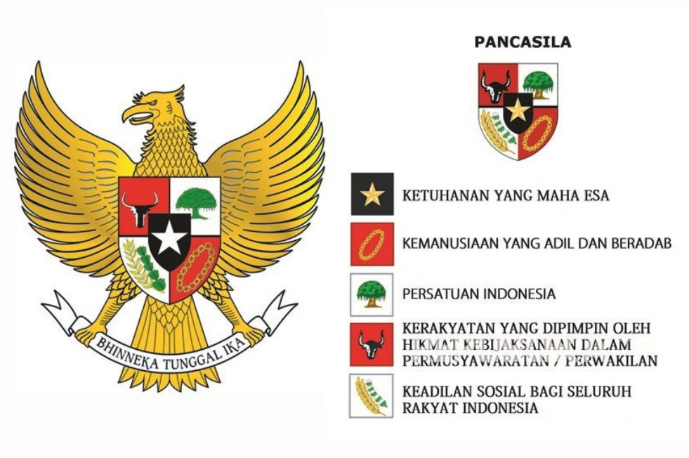 Materi Cpns Ihwal Pancasila Lengkap! | Edu-Paperplane