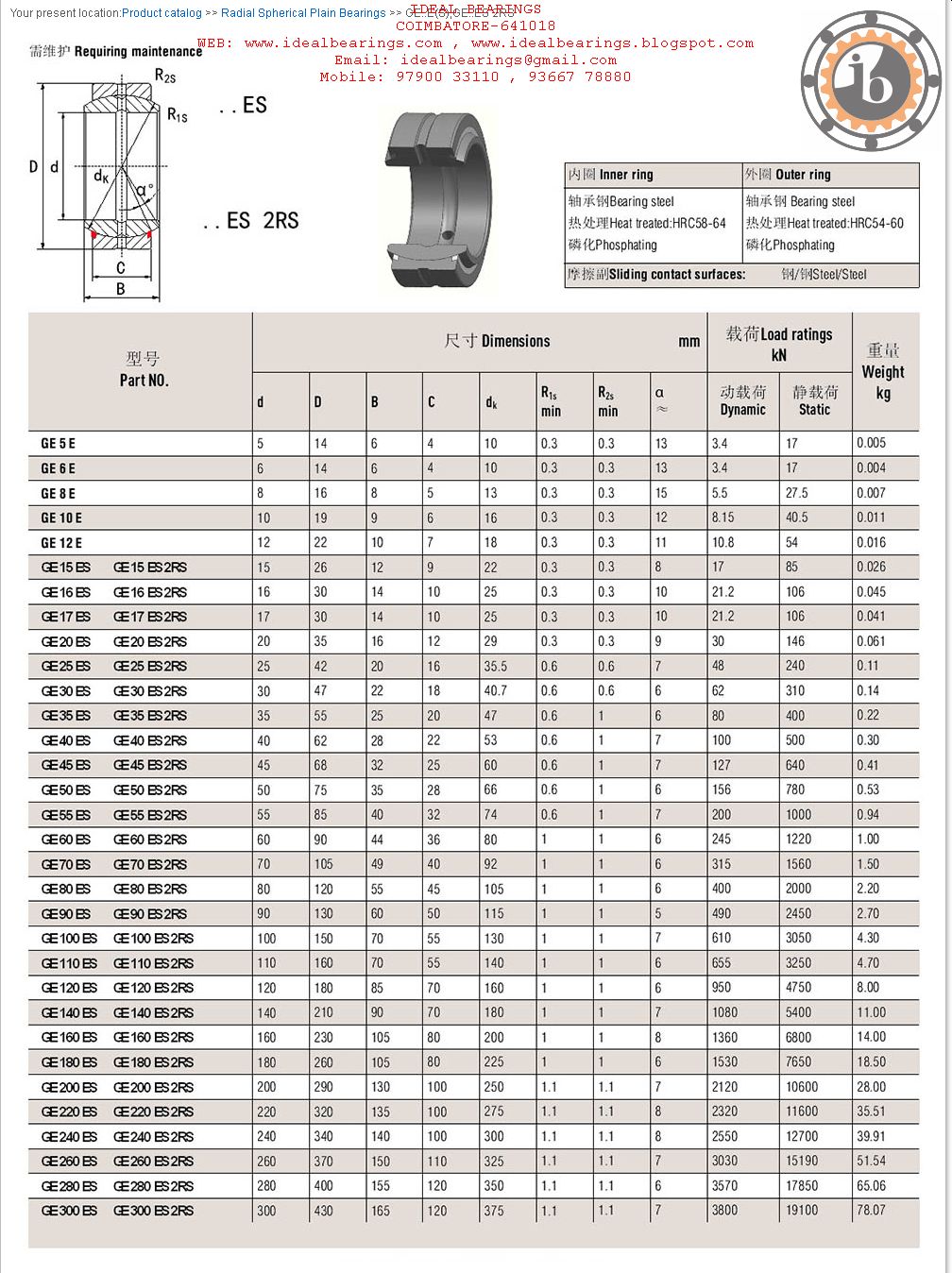 Spherical Bearing Size Chart