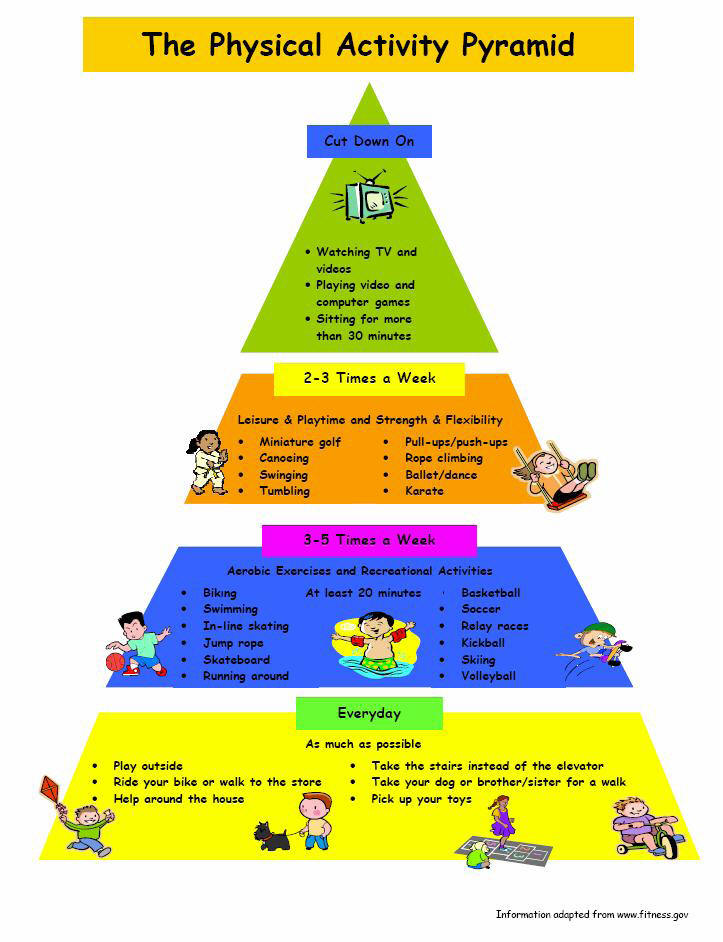 Filipino Physical Activity Pyramid - vrogue.co