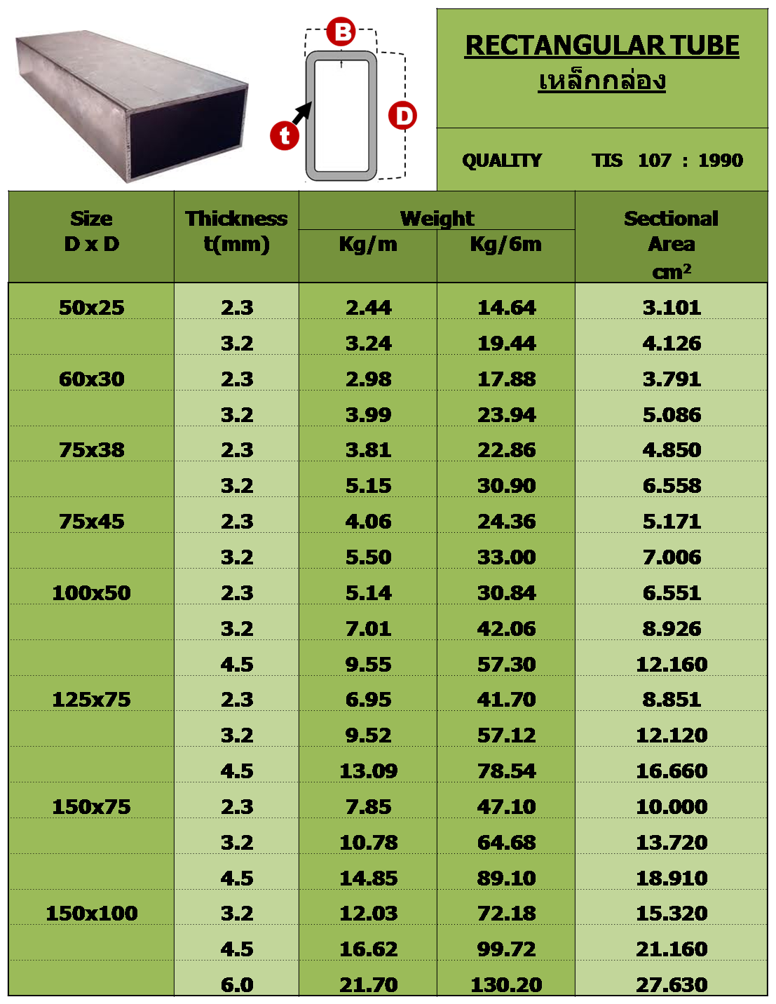 Rectangular Steel Tubing Sizes Chart