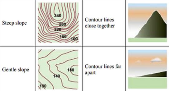 Characteristics of Contour Lines - How to Read Contour Lines in a ...