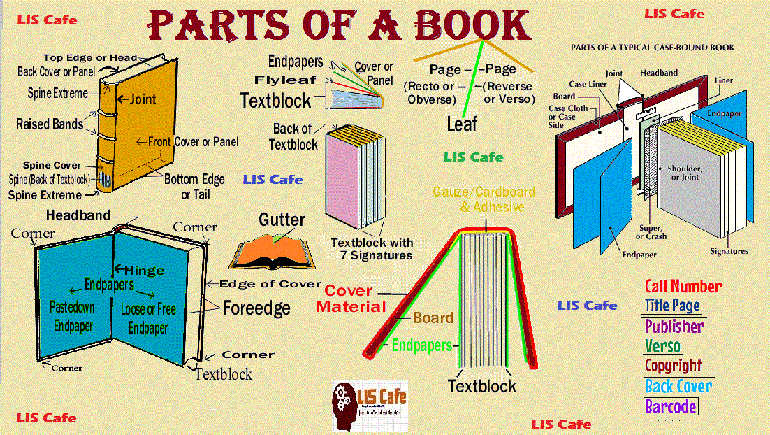 Parts of a Book and Elements