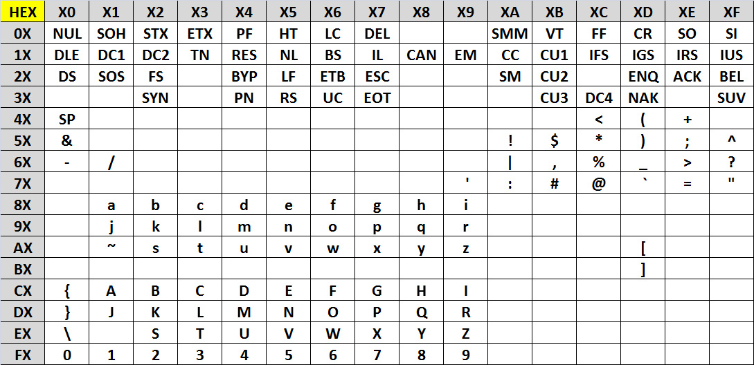 1-Dimension Education by Prof. Nipun Sharma: EBCDIC CODE CHART [FREE ...