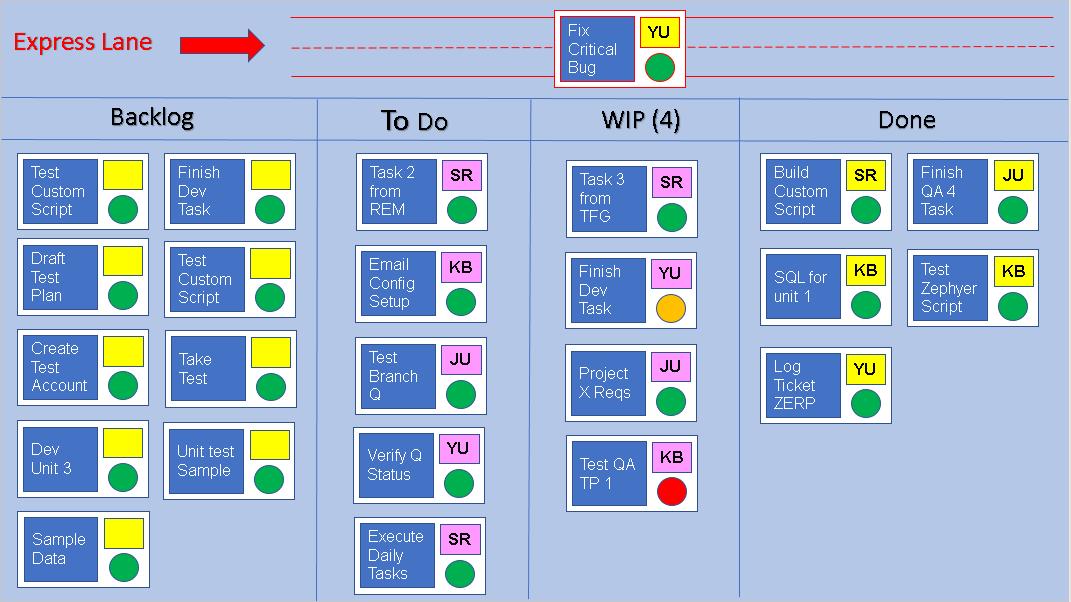 Modelo Kanban