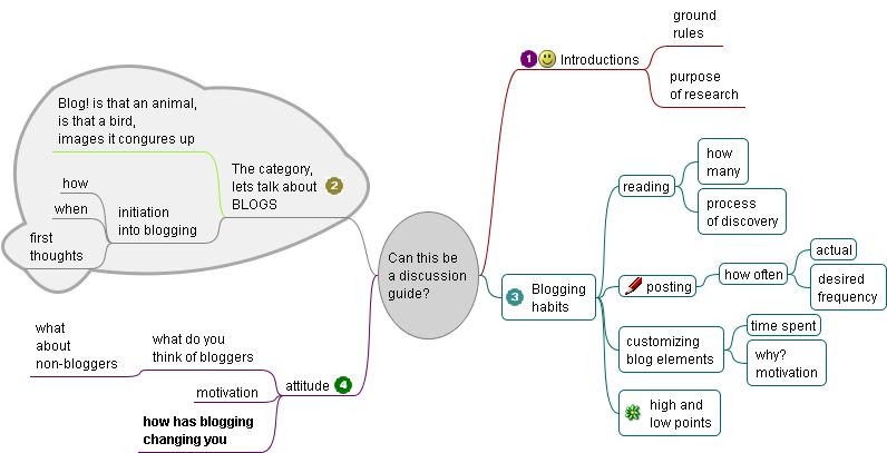 Qualitative data method map - italiasaki