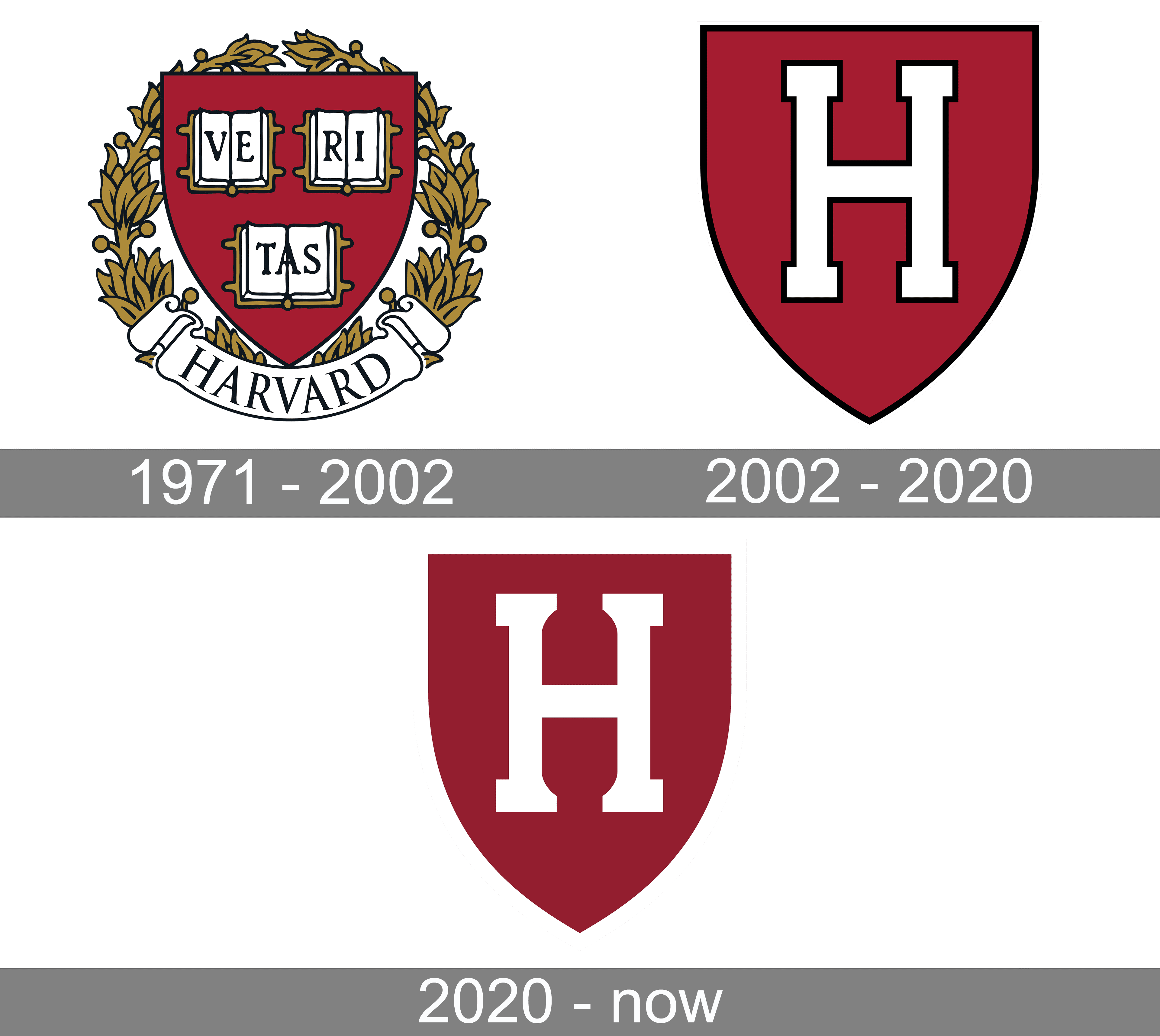 Harvard Crimson Logo And Symbol Meaning History Png Brand - Vrogue