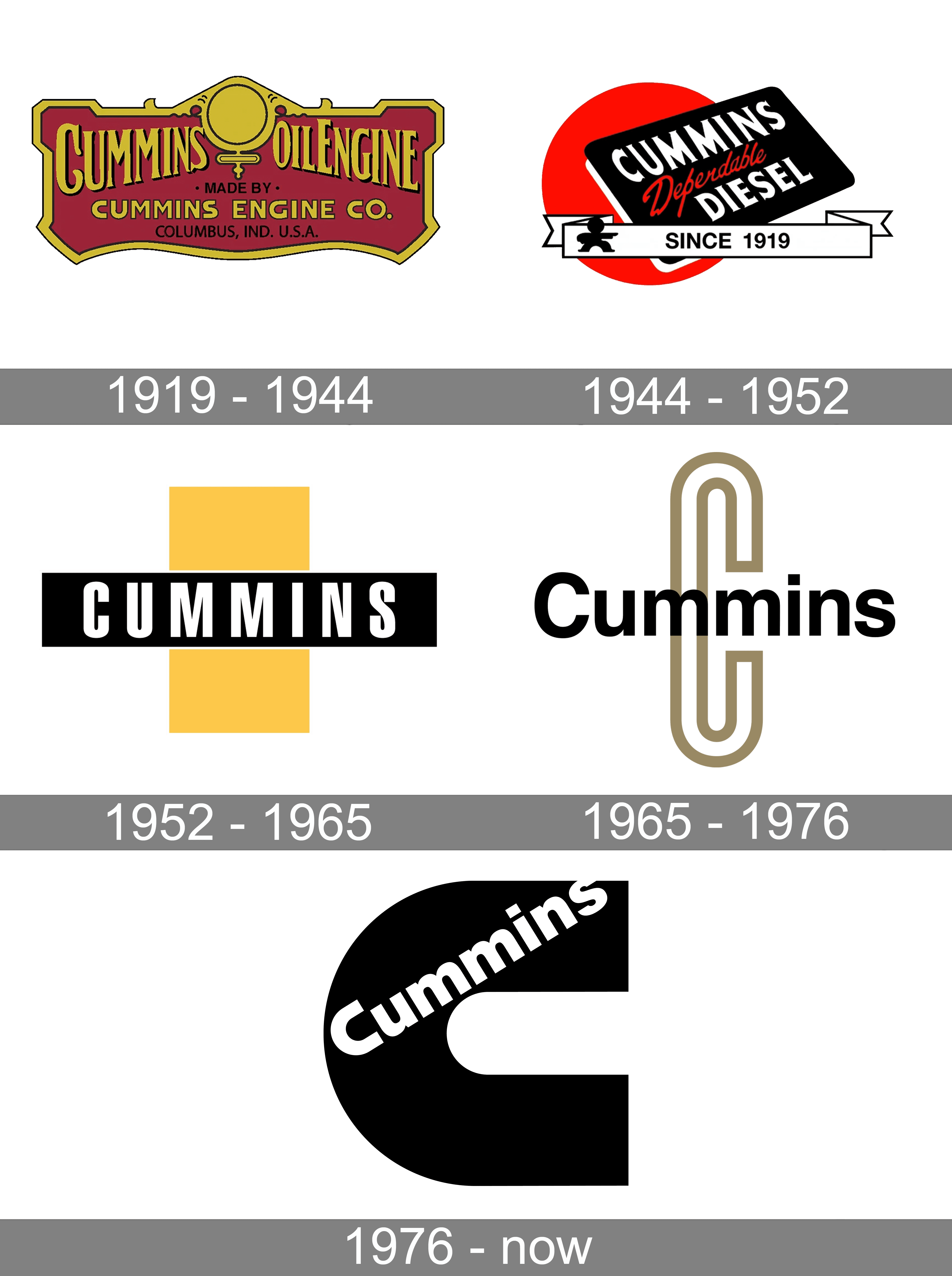 Details More Than 81 Cummins Logo Png - Ceg.edu.vn