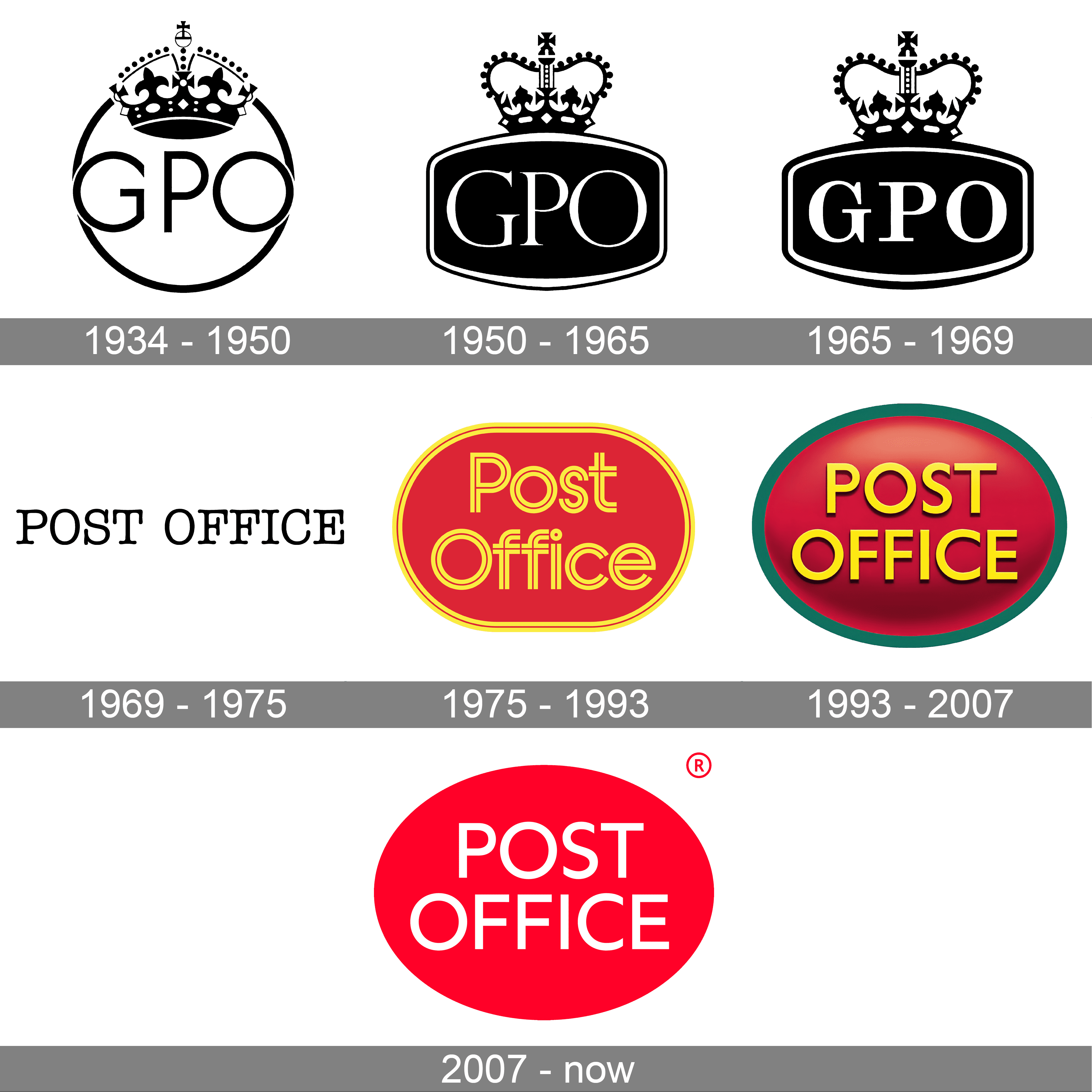 Post Office Logo And Symbol, Meaning, History, Png, Brand