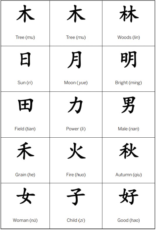 Chinese Characters Writing Online