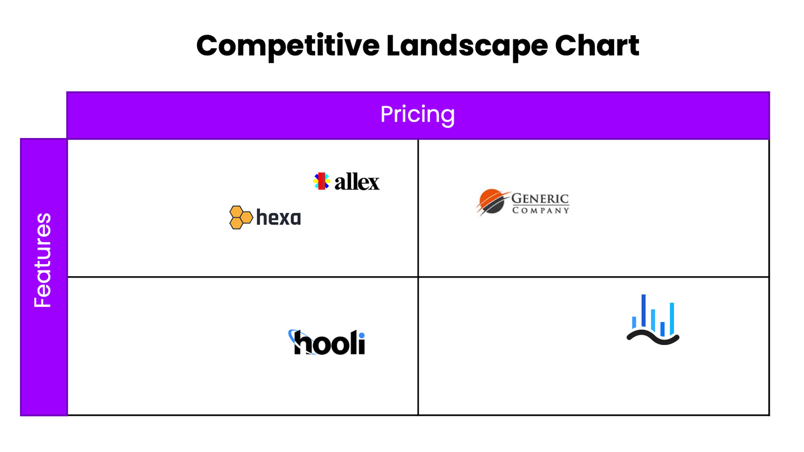 Competitor Matrix