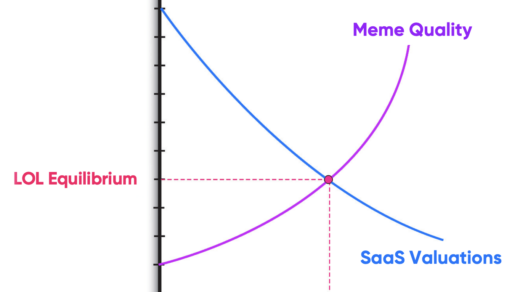 Top 22 SaaS Memes of 2022