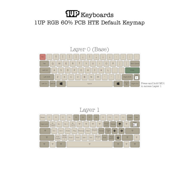 1UP RGB 60% PCB HTE™ (Hotswap Tsangan Edition) TSANGAN/HHKB - Image 5