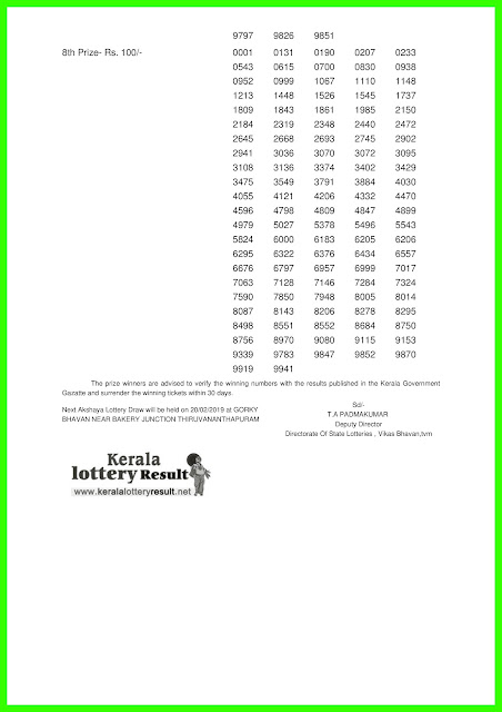 KERALA LOTTERY RESULTS TODAY-13-02-2019-Akshaya-AK-382 ~ Live:> Kerala ...