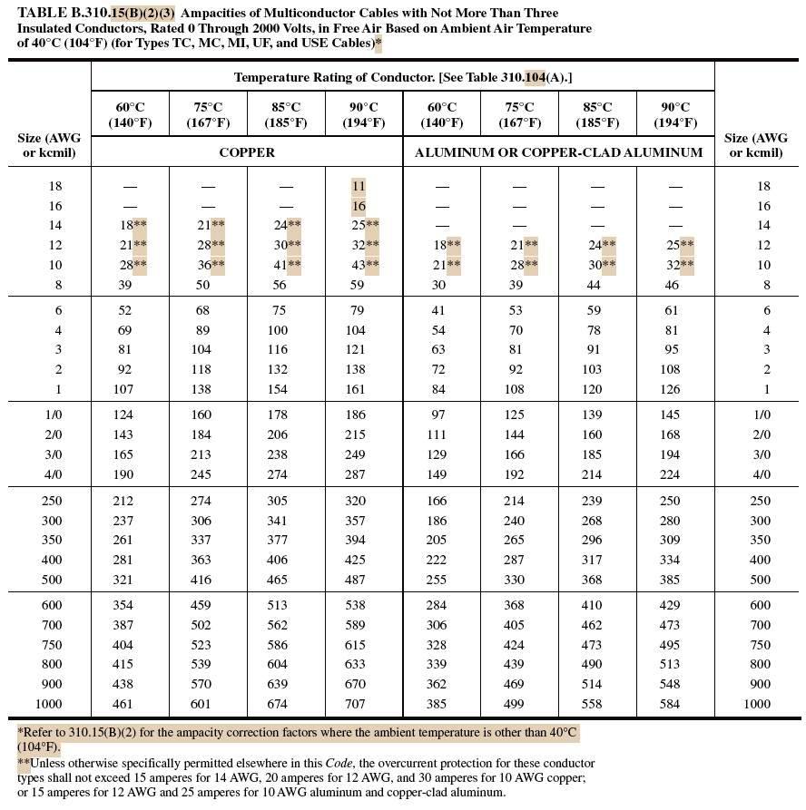 nec ampacity chart Ampacity wire chart table cable size nec pdf ...