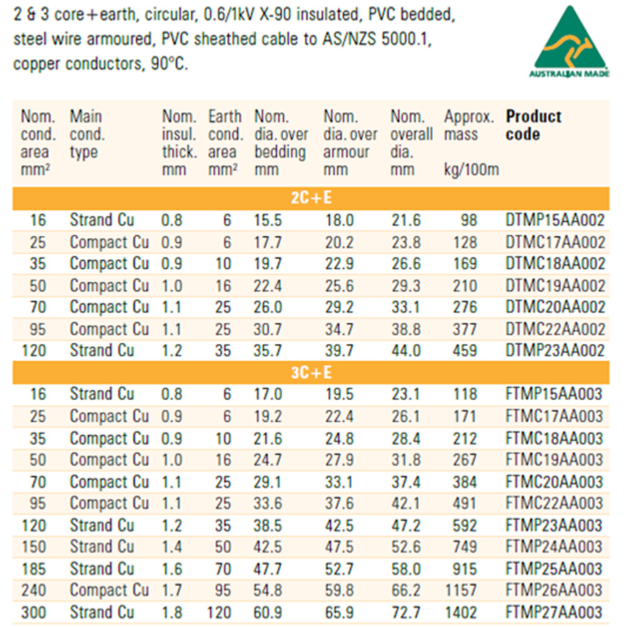 Thhn Copper Wire Size Chart