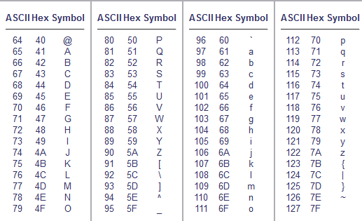 Uppercase And Lowercase Ascii