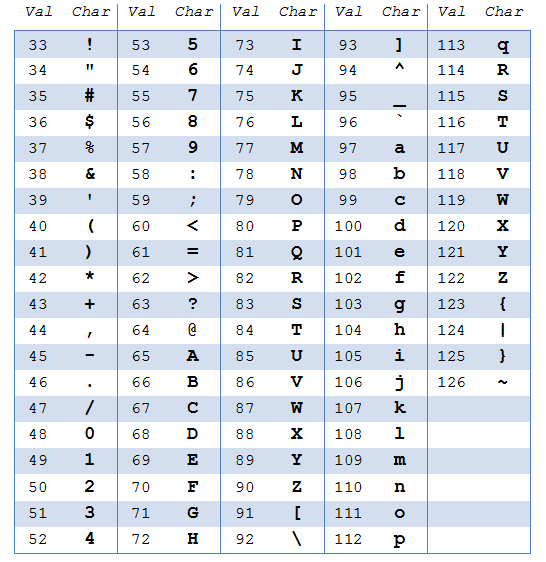 The Sense Strand: Basic Analysis 2 - FASTQ and Base Quality