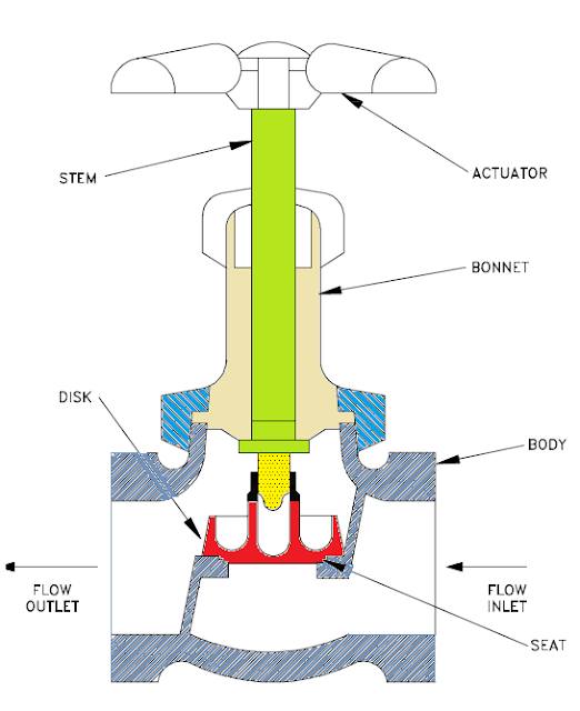 An Introduction To Check valve Types , Principles ,And Application