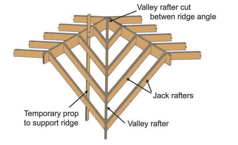 Roof Structures - Online Civil