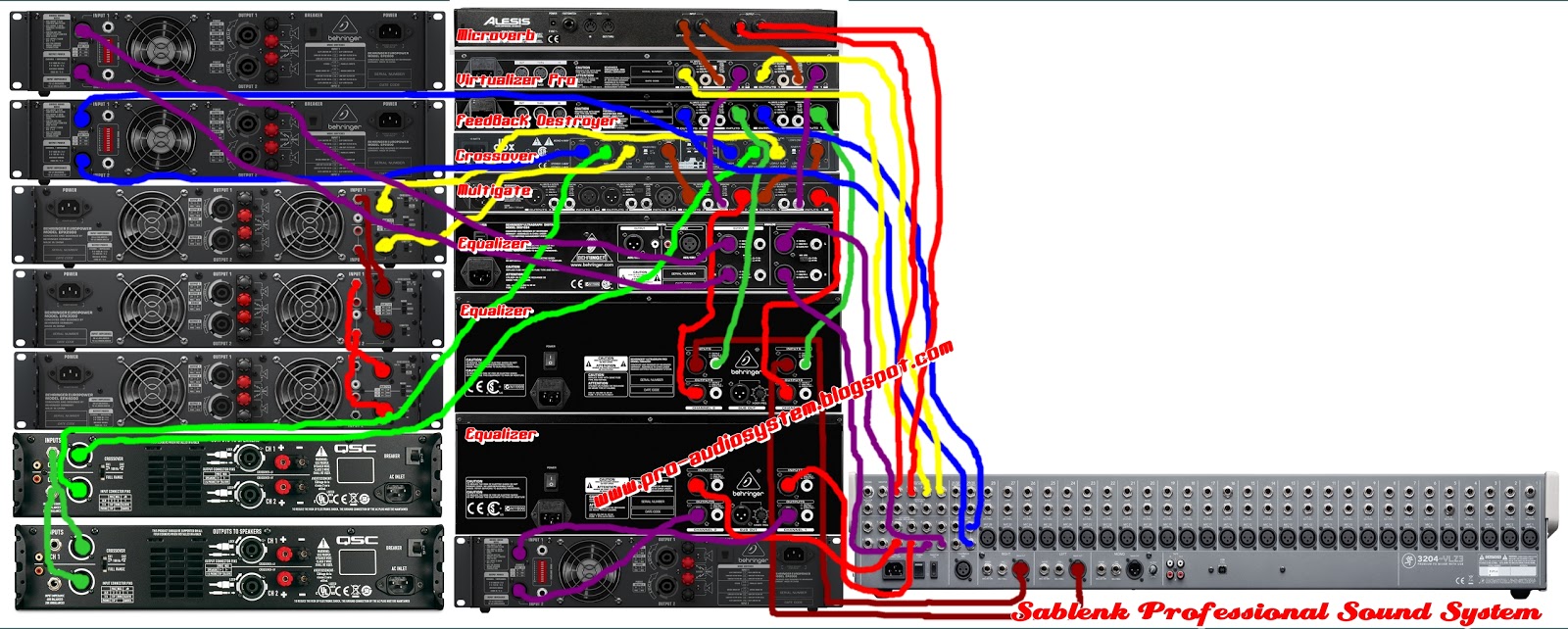 Dj Sound System Setup Diagram