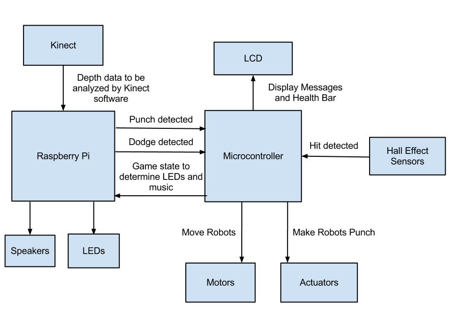 Engineering Block Diagram