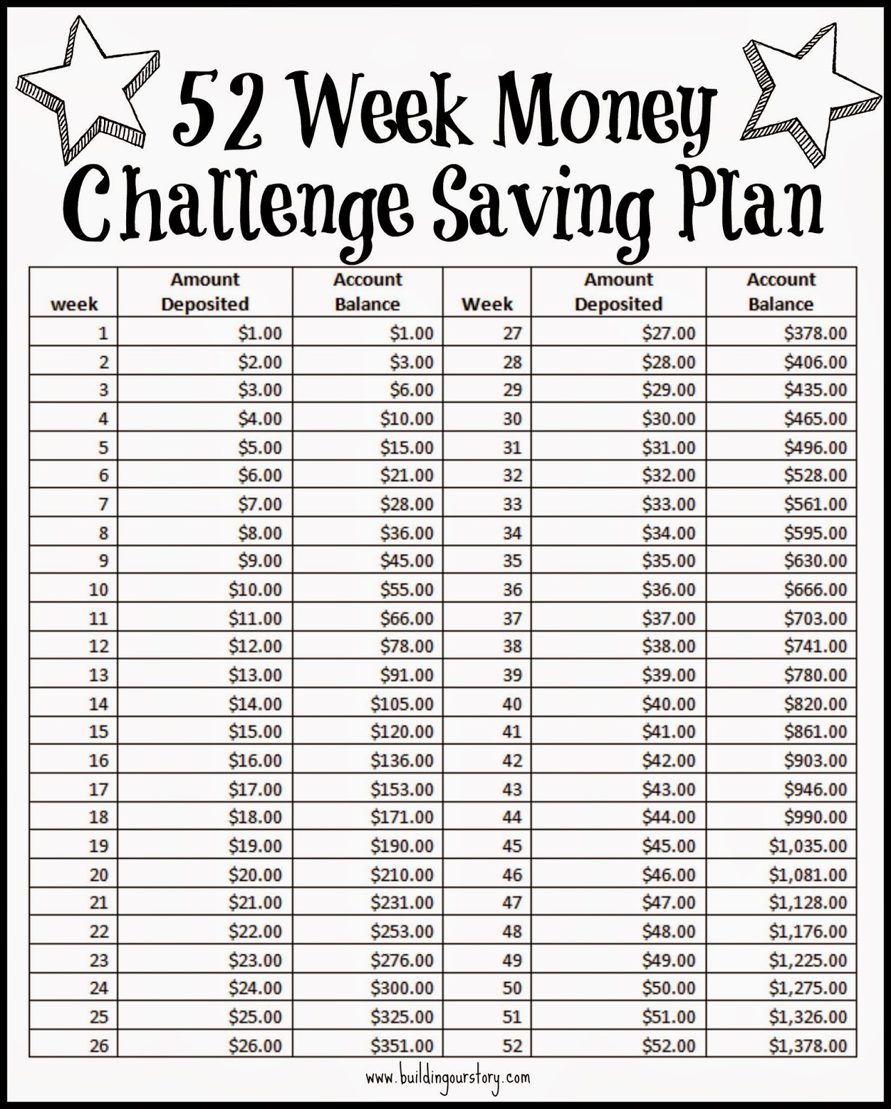 52 Week Savings Challenge Printable Pdf Free