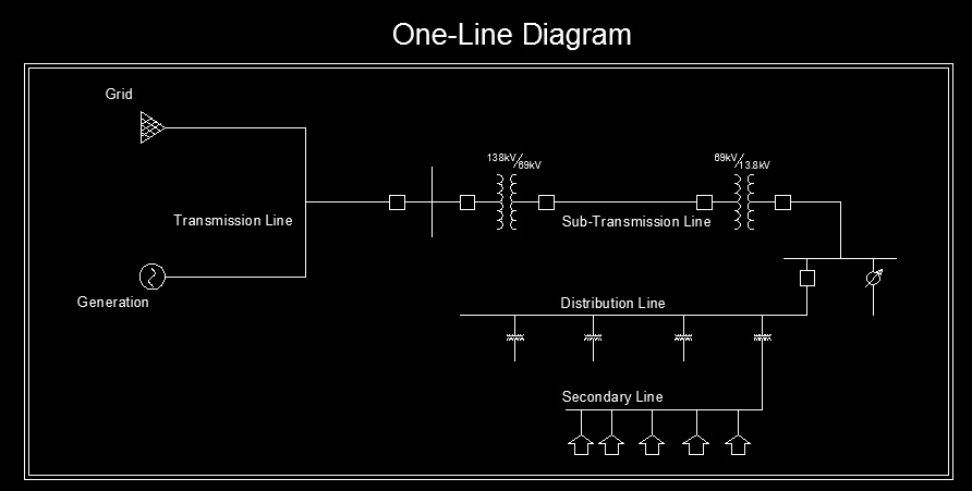 Single Line Diagram Of Power Distribution