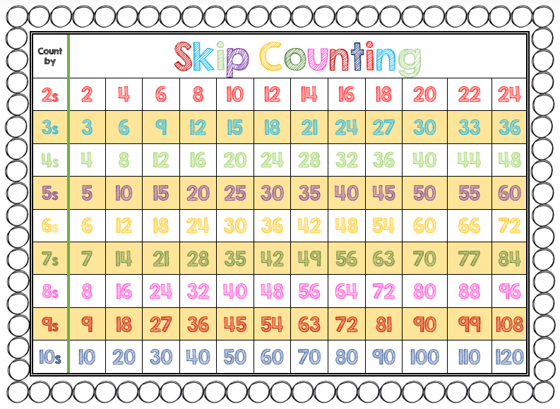 Counting By 2's Chart