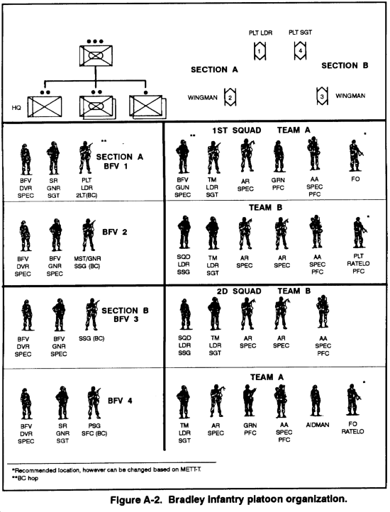 Where Are We Stan?: US Mechanized Infantry Platoon (Bradley)