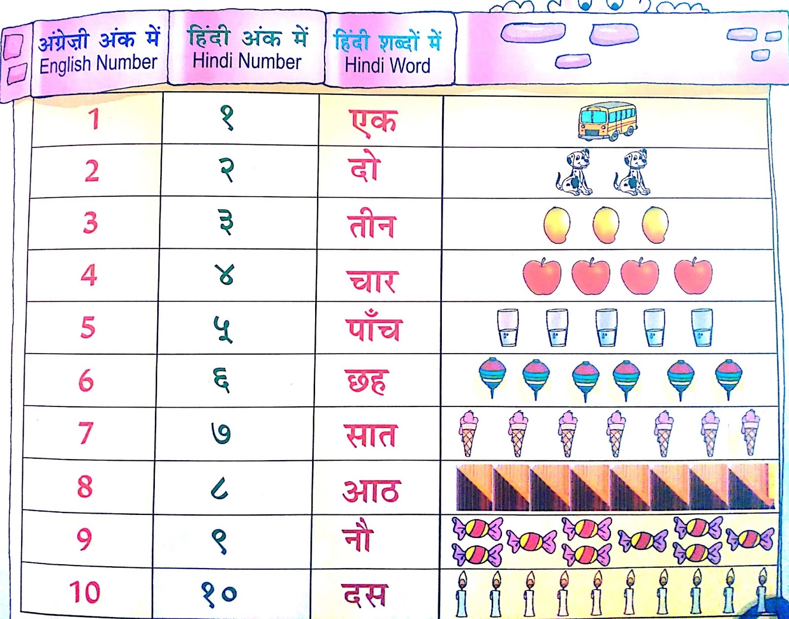 Hindi Numbers Chart