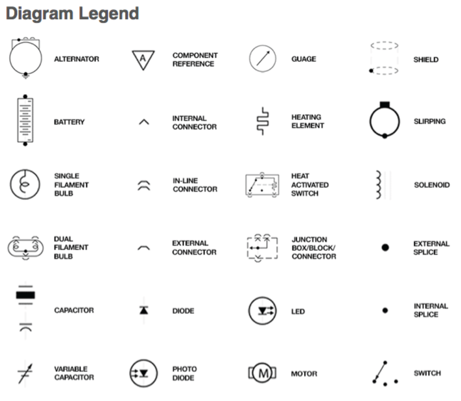 Automotive Wiring Schematic Symbols