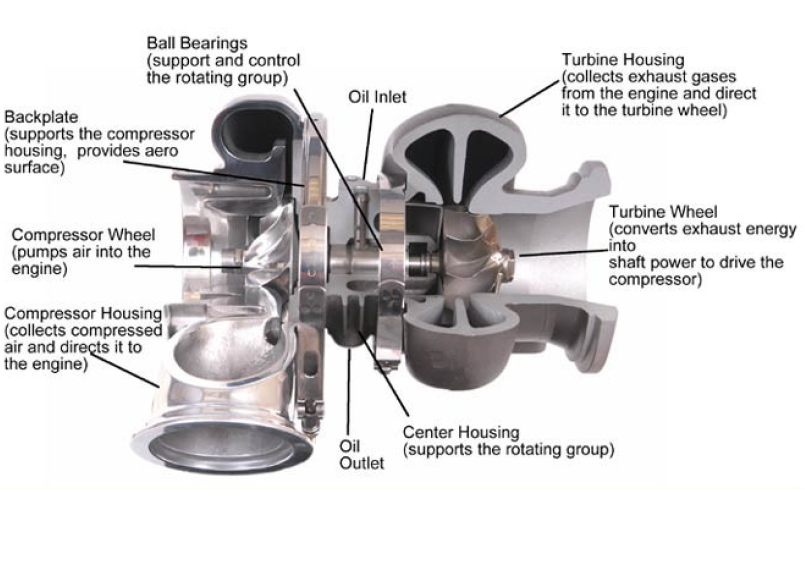 Car Turbocharger Carburetor Diagram