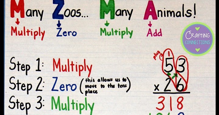 Standard Algorithm Multiplication Anchor Chart