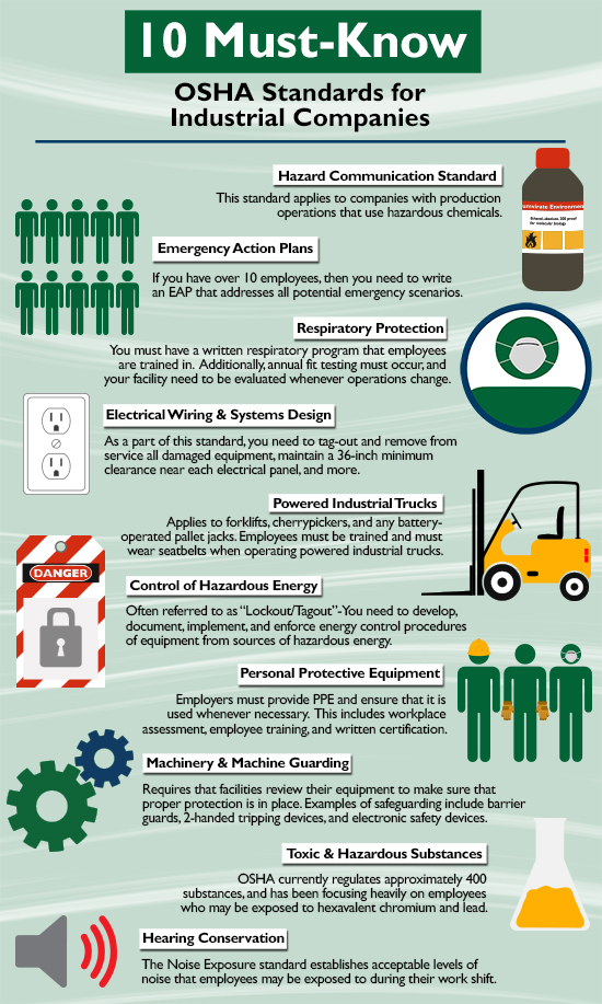 How To Read Osha Standards